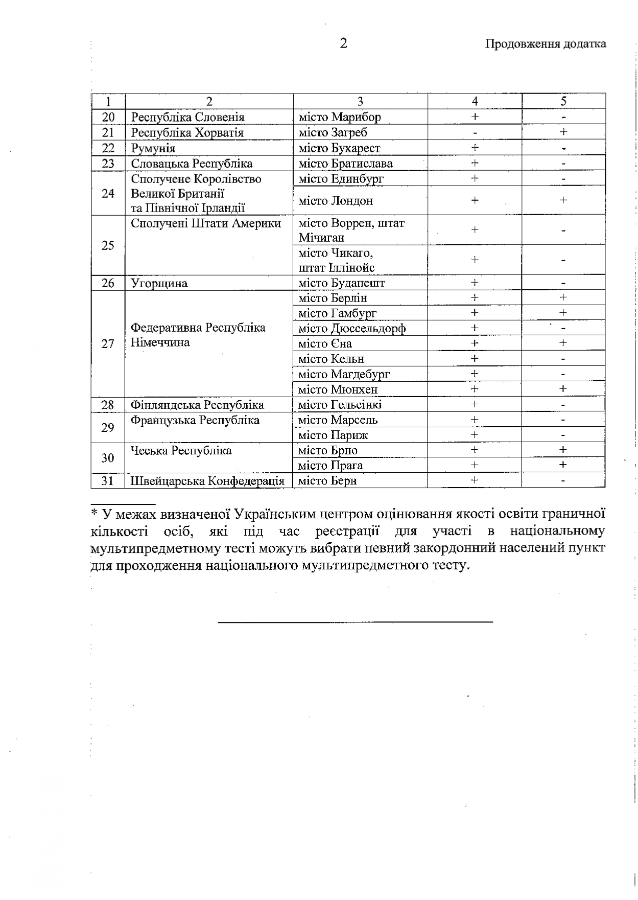 HAKA3 MOH 377 про ТЕЦ за кордоном.PDF d9bea5af c866 4855 a372 acef41ed576e page 0004