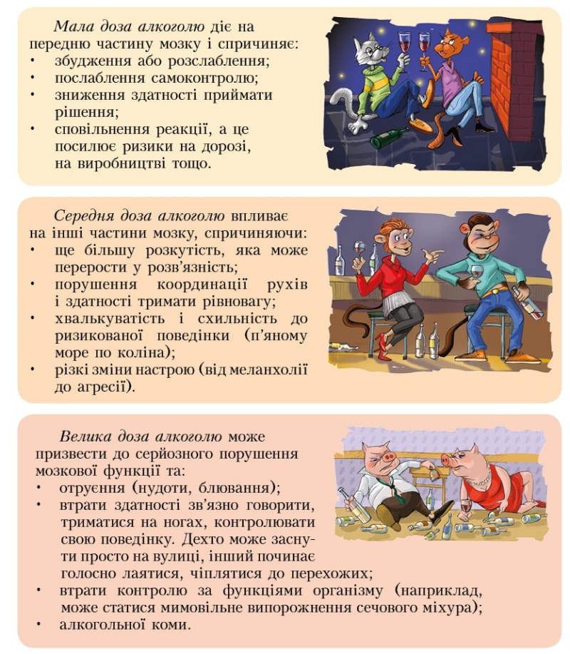 Алкогольна залежність