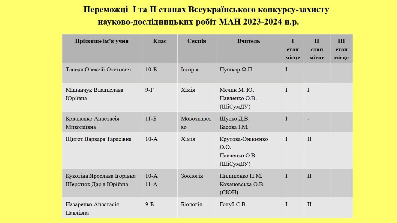 изображение viber 2024 03 27 19 14 54 025