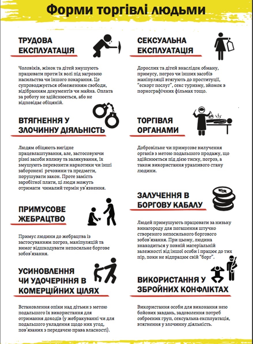 форми торгівлі